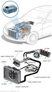 See B0550 repair manual